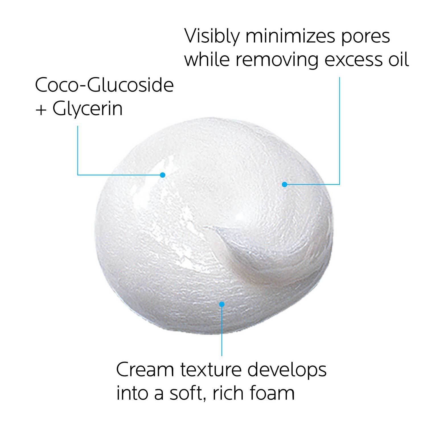 Effaclar Cream Cleanser for Oily Skin 3 Effaclar Cream Cleanser for Oily Skin