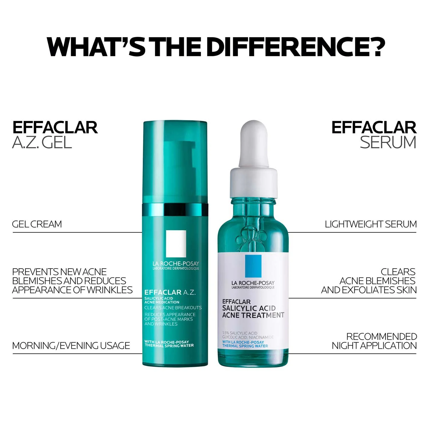 Effaclar A.Z. Gel Azelaic Acid Acne Treatment